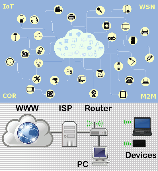 Internet and Intranet of Things - IoT