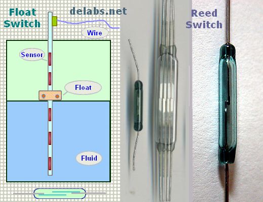 Fluid or Water Level Indicator with Reed
            Relays