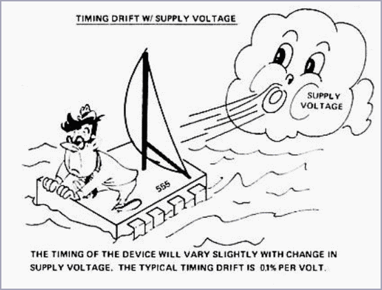Timing Drift with
          Supply Voltage