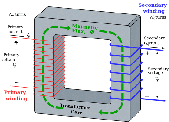 Transformer with Primary and Secondary Windings