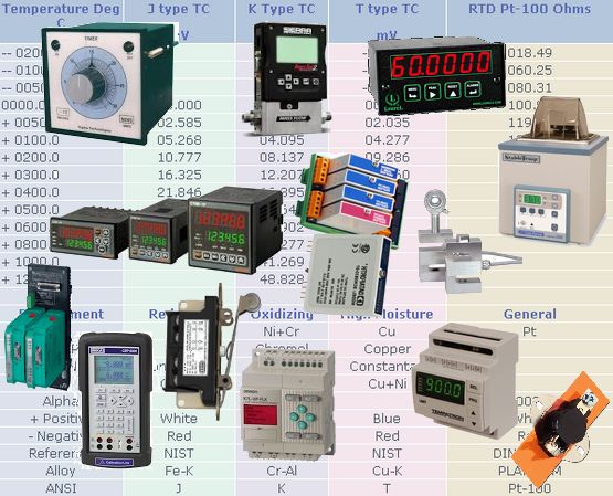 Process Control and Industrial
            Automation