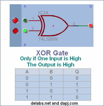 XOR Logic Gate
