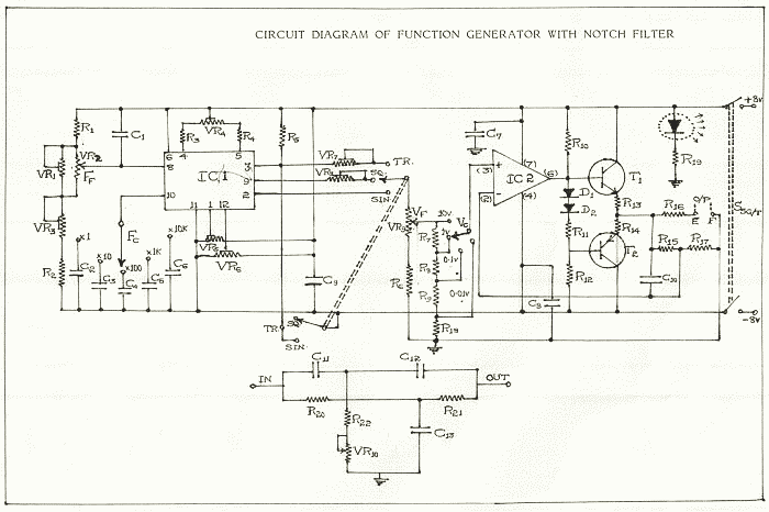Function or Signal Generator