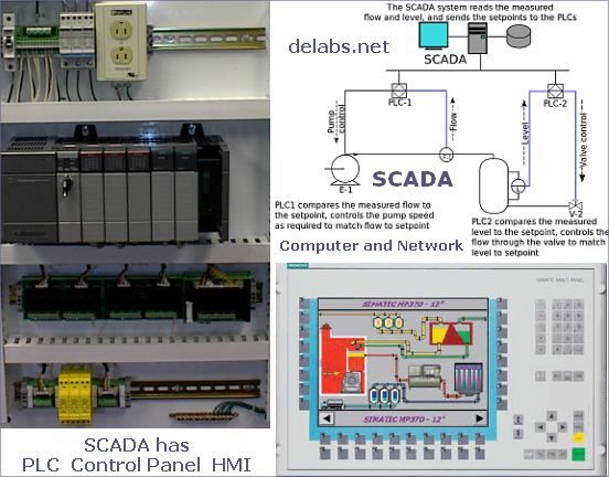 scada-system-plc-hmi
