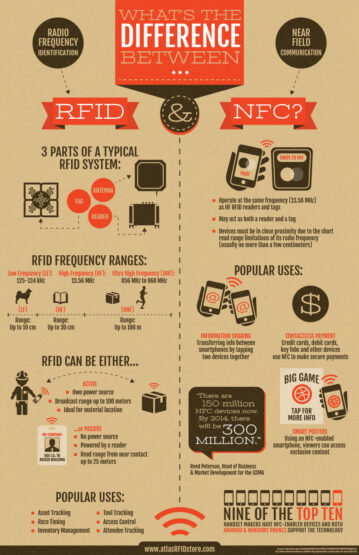 RFID_NFC